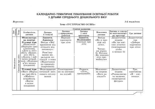 Планування освітньої роботи з дітьми СЕРЕДНЬОГО дошкільного віку. Олександра Білан