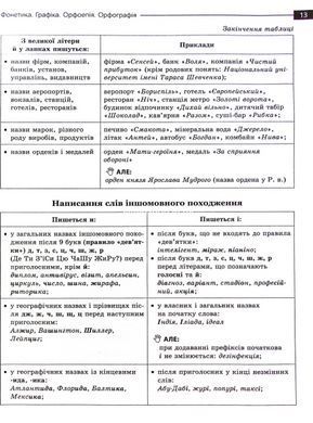 Книга Математика та Українська мова. Експрес-підготовка до НМТ - Тетяна Квартник, Олександр Роганін, Тетяна Виноградова