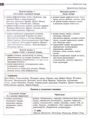 Книга Математика та Українська мова. Експрес-підготовка до НМТ - Тетяна Квартник, Олександр Роганін, Тетяна Виноградова
