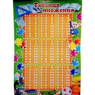 Плакат односторонній "Таблиця множення"