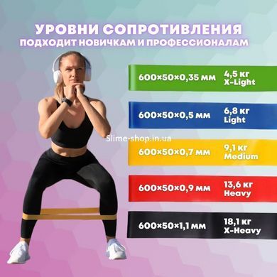 Резинки для фітнесу Fit Simplify 5 шт, Стрічка для пілатесу, Еспандер-петля набір DY-915 5 шт