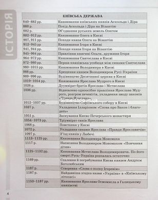Книга Історія України. Усі дати, терміни, персоналії. 6-11 класи - Наталія Харківська