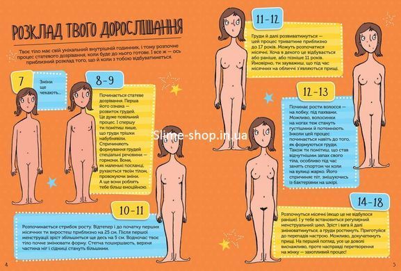 Книга для детей Как я взрослею. Пособие для девочек Анита Найк (на украинском языке)