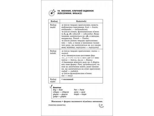 Книга 100 Тем Польский язык (на украинском языке)