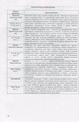 Книга История древнего мира в схемах и таблицах - Зоряна Удич (на украинском языке)