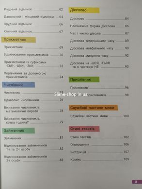 НУШ 4 клас Великий зошит з української мови. Довідник-практикум