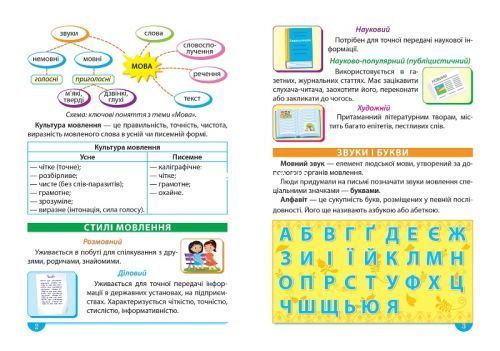 Книга "Українська мова: Зручний довідник. 1-4 класи" (укр)