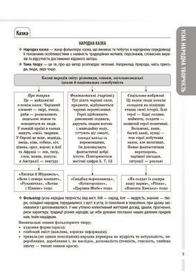 Довідник учня. Зарубіжна література. Усі основні відомості з курсу. 5&ndash;11 класи / Марина Коновалова