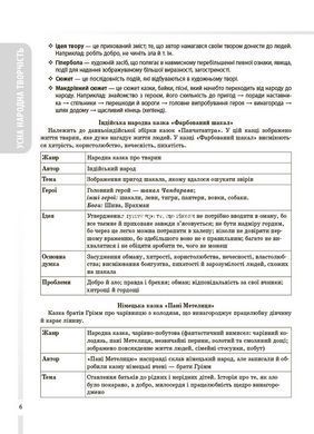 Довідник учня. Зарубіжна література. Усі основні відомості з курсу. 5&ndash;11 класи / Марина Коновалова