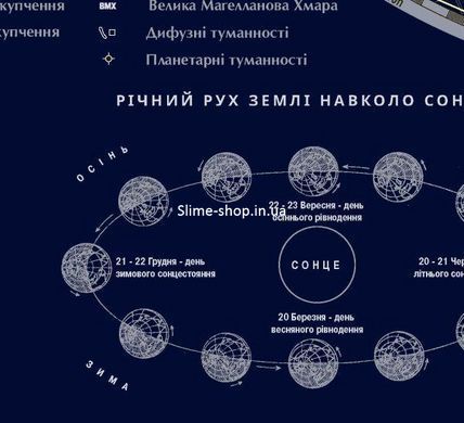Карта звездного неба, ламинированная