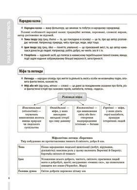 Довідник учня. Українська література. Усі основні відомості з курсу. 5&ndash;11 класи / Ольга Куцінко