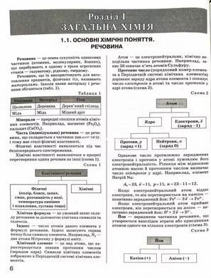 Книга ЗНО 2025 года Химия. Комплексное издание. Титаренко Н. (Укр) Буква (9789669451811) (на украинском)
