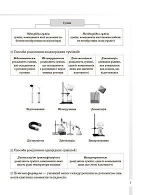 Химия. Все определения и формулы. 7&ndash;11 классы (на украинском языке)