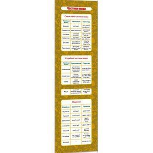 Закладка Комплект (30 шт) "Частини мови"