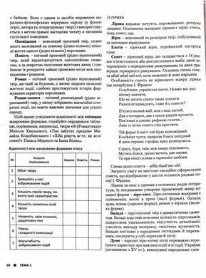 ВНО 2025 Украинская литература. Комплексное издание. Обобщенная таблица для повторения. Радченко И.