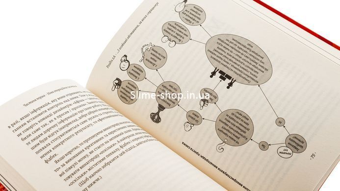 Книга Драйв. Дивовижна правда про те, що нас мотивує. Деніел Пінк (м`яка обкладинка) (9786178299521)
