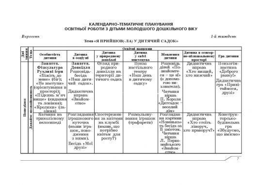 Планування освітньої роботи з дітьми Молодшого дошкільного віку. Олександра Білан