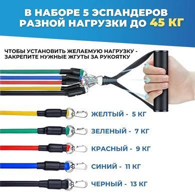 Набір еспандерів з 5-ма джгутами exercise pipe, Набір еспандерів для фітнесу, Гума DF-224 для тренувань