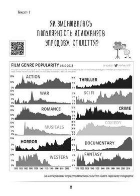 Нові формати освіти. Усвідомлене читання - SKILLS на все життя