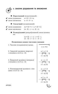 Книга 100 тем. Алгебра Татьяна Виноградова (укр)