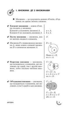 Книга 100 тем. Алгебра Татьяна Виноградова (укр)